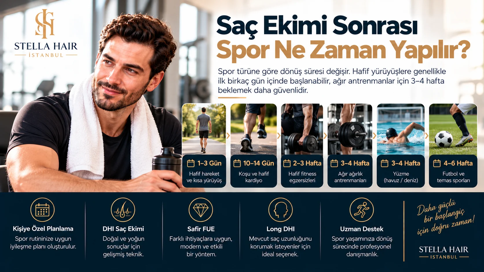 Saç Ekimi Sonrası Spor Ne Zaman Yapılır ?