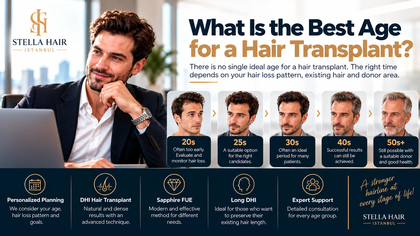 What Is the Best Age for a Hair Transplant ?