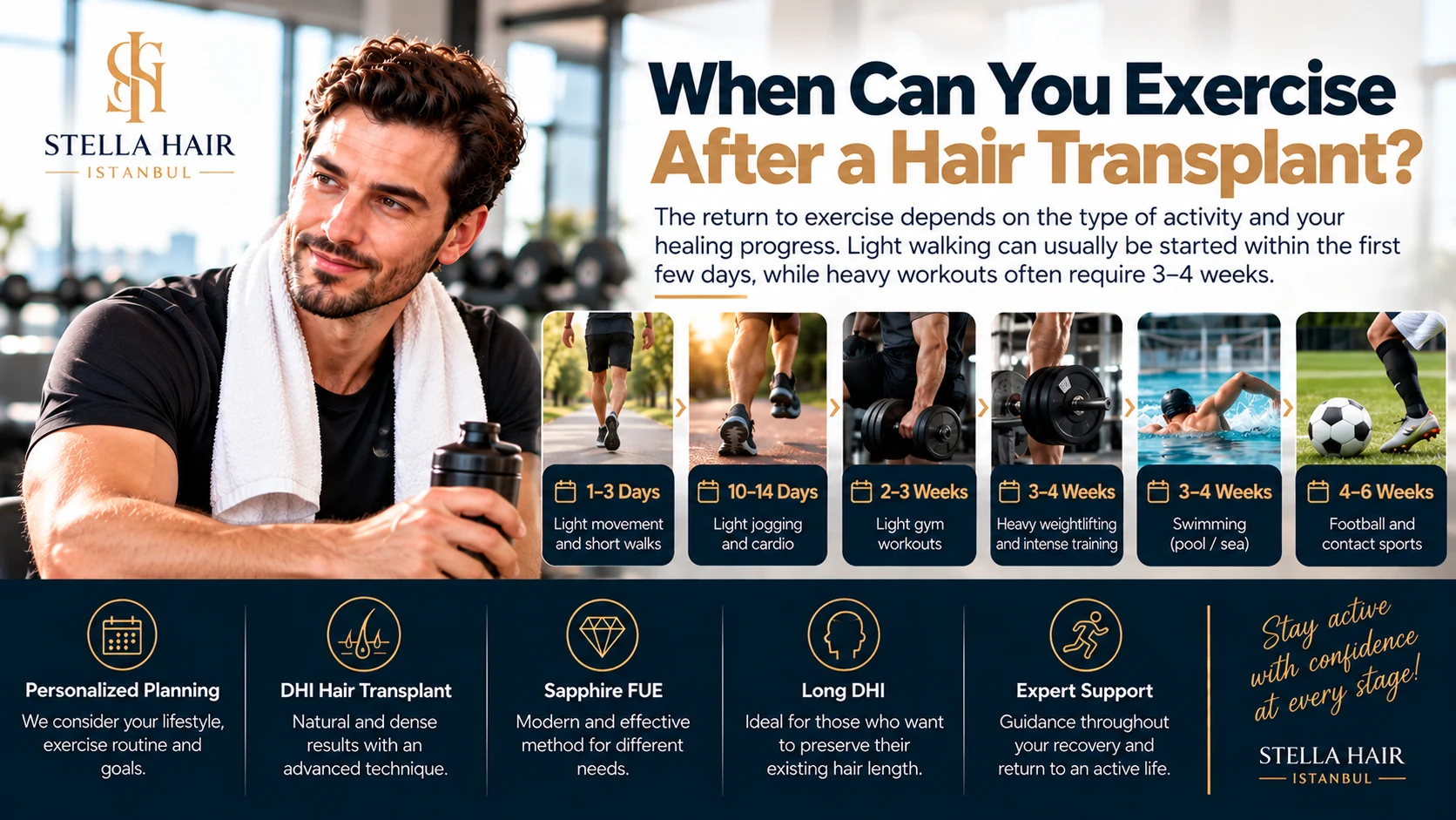 When Can You Exercise After a Hair Transplant ?