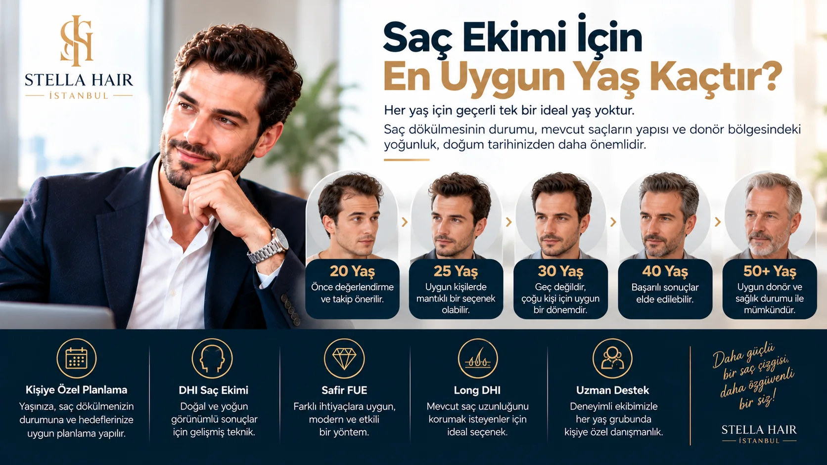 Saç Ekimi İçin En Uygun Yaş Kaçtır?
